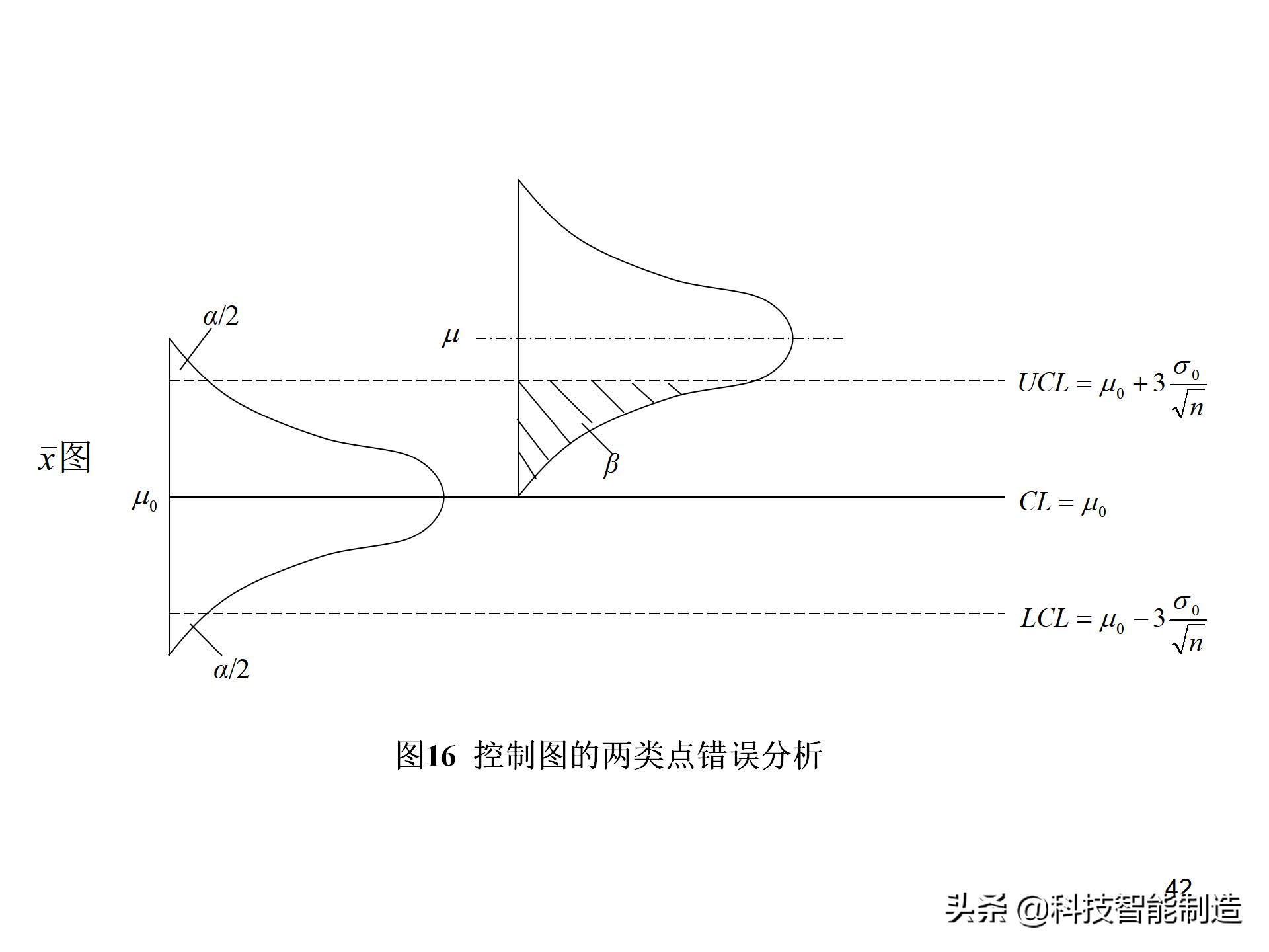 spc控制图的绘制方法,spc控制图的制作教程视频