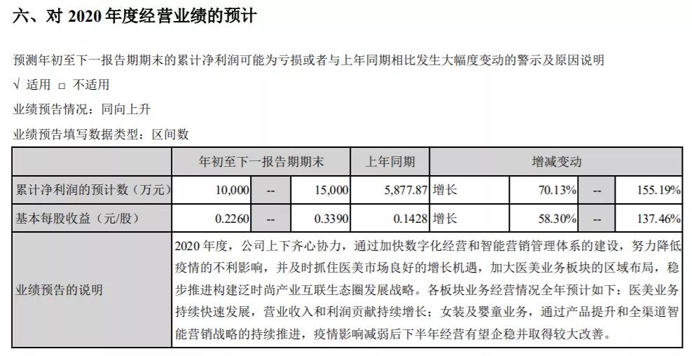 连续四个涨停的股票,未来10倍潜力医美龙头股