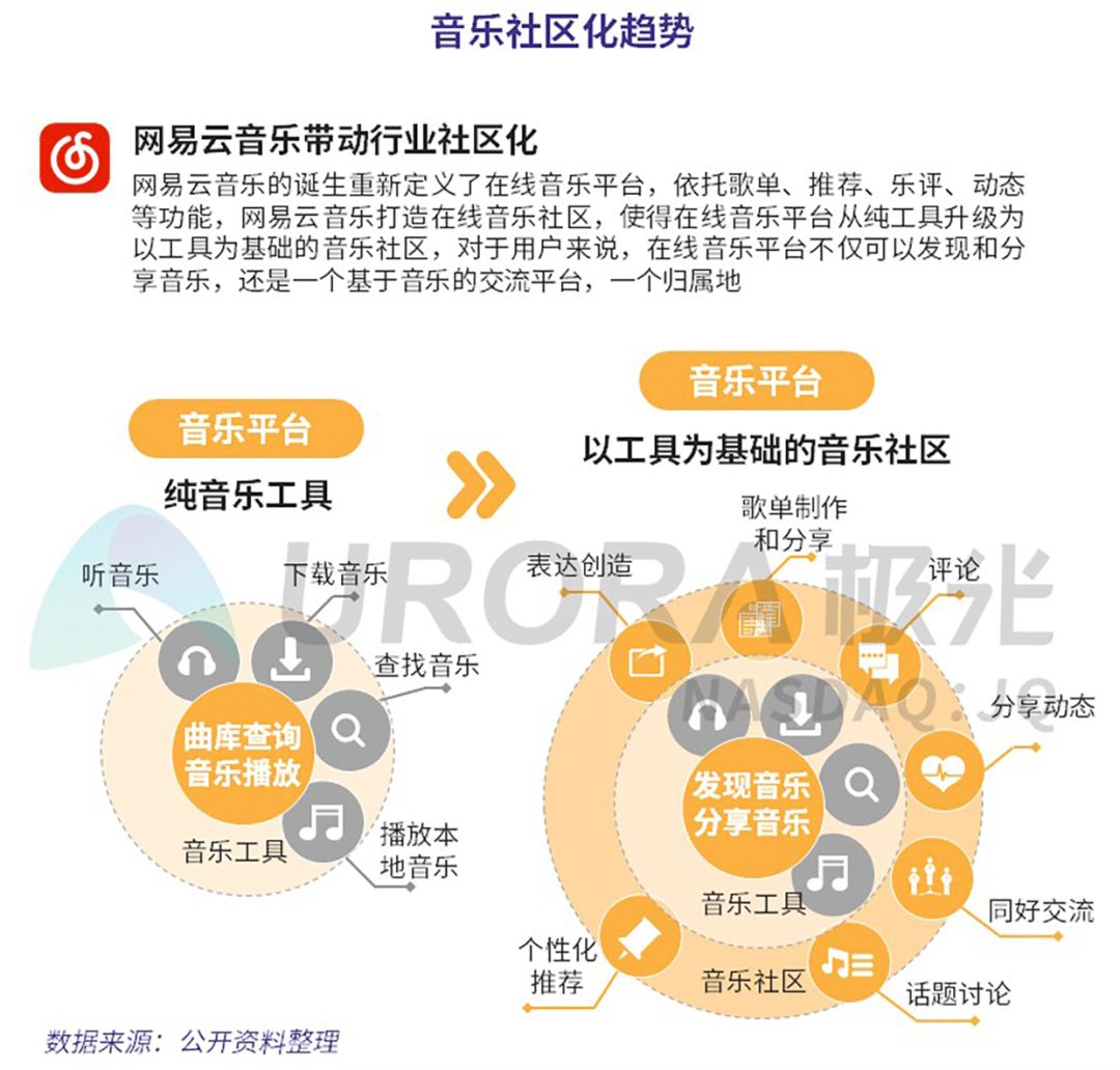 在线音乐平台发展前景,在线音乐存量红利时代