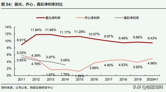 晨光文具开学必备文具清单,国民文具品牌