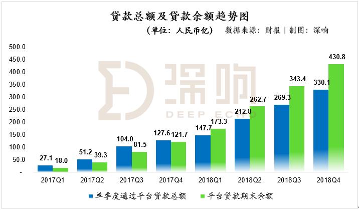 360第一季度净利润,360金融净利润100多亿