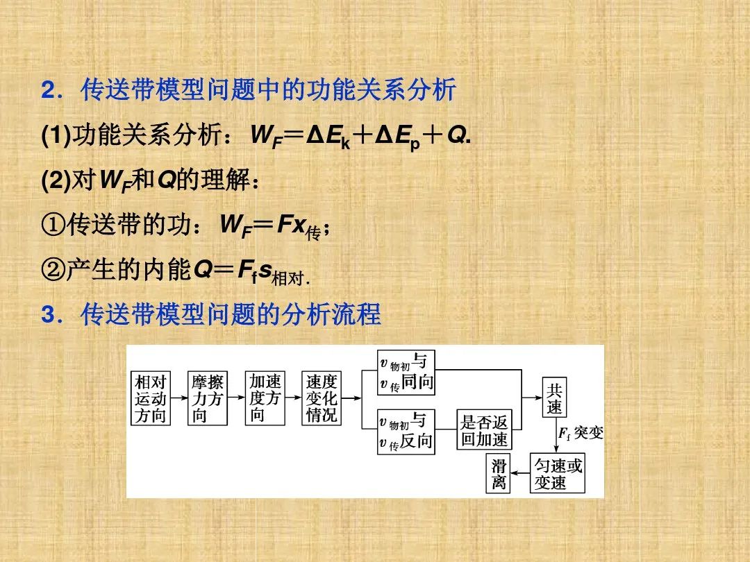 高中物理实验常见题型,高中物理高考常见题型视频讲解