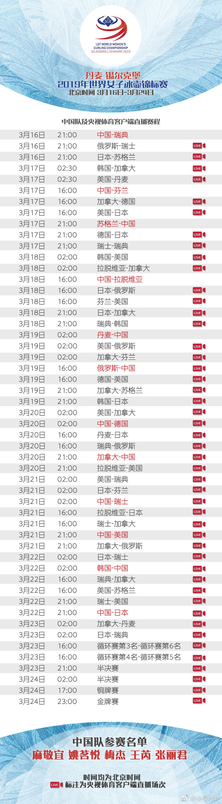 世界女子冰壶锦标赛2012,世界女子冰壶锦标赛中国对韩国