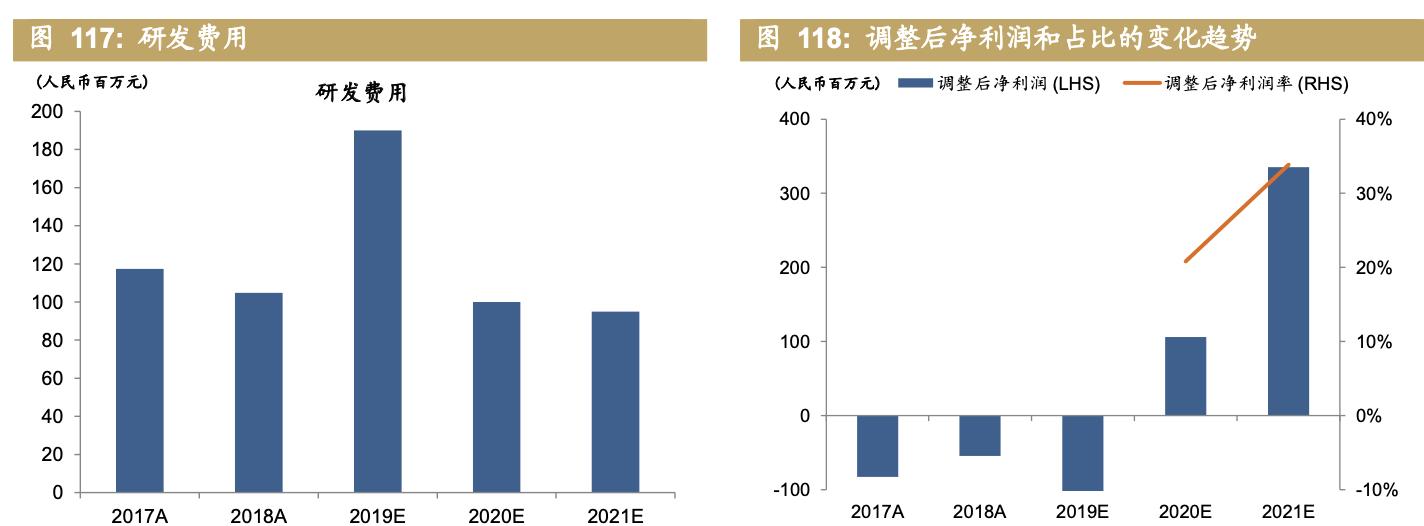 启明医疗人工心脏瓣膜的优势,启明医疗心脏瓣膜研发