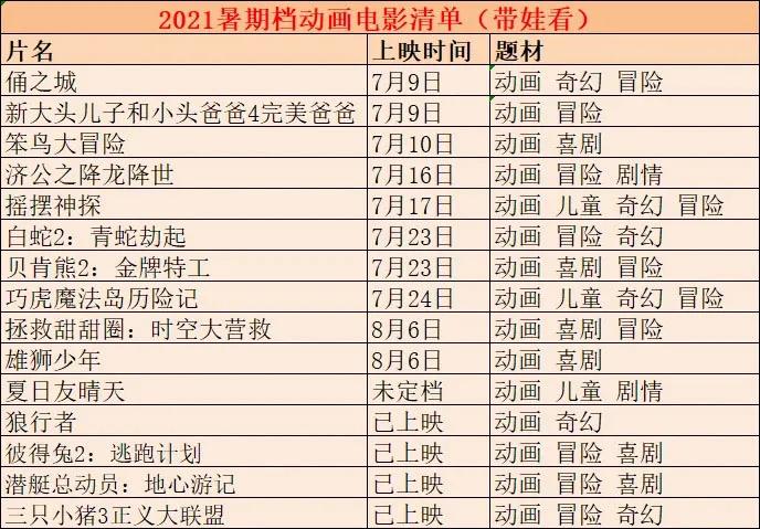 这个暑期带娃必看的电影,暑假电影推荐