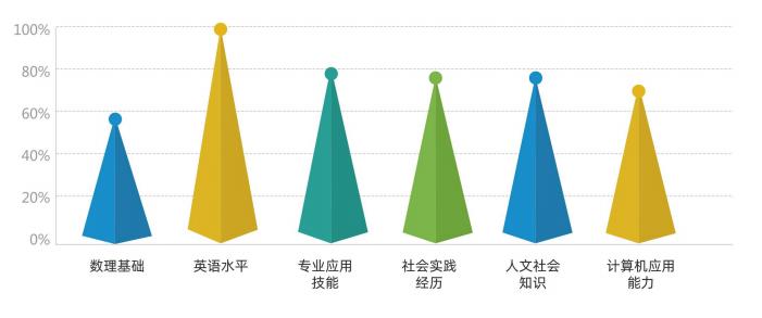 16个专业,上海工资高的大学专业排名