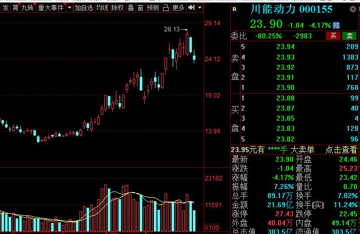a股新能源汽车龙头是哪个,新能源锂电池龙头股票排名榜