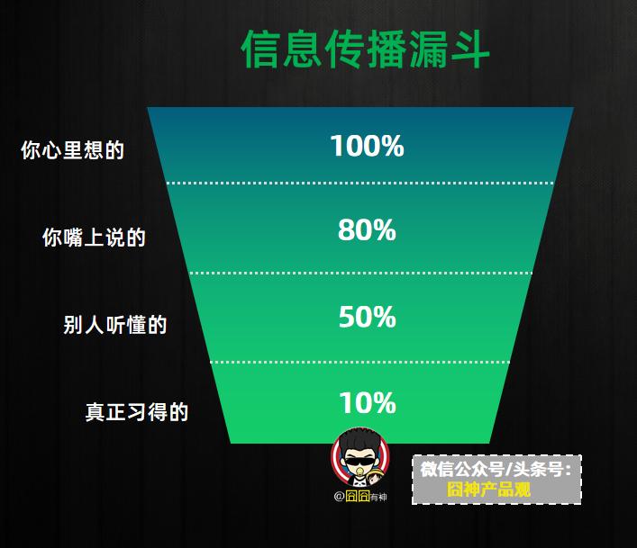 倒漏斗思维模型,漏斗转化模型