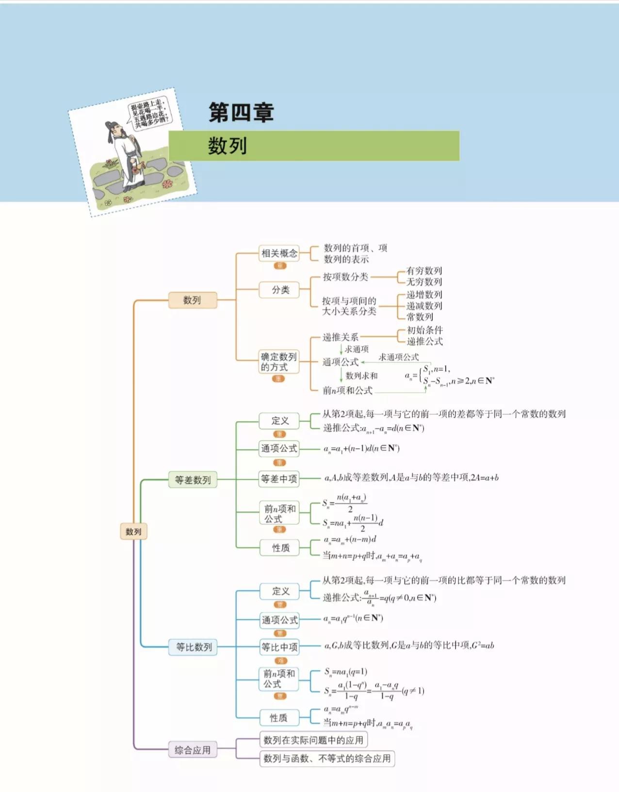 高中数学必修下册知识点思维导图,高中数学课本思维导图人教版