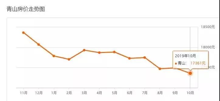武汉最新在售二手房价格上涨原因,武汉房价下跌十个楼盘的名单