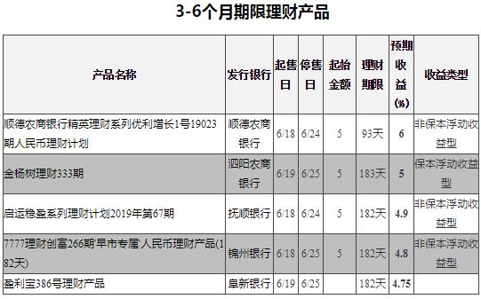 中长期投资理财收益率,稳健型理财收益排行