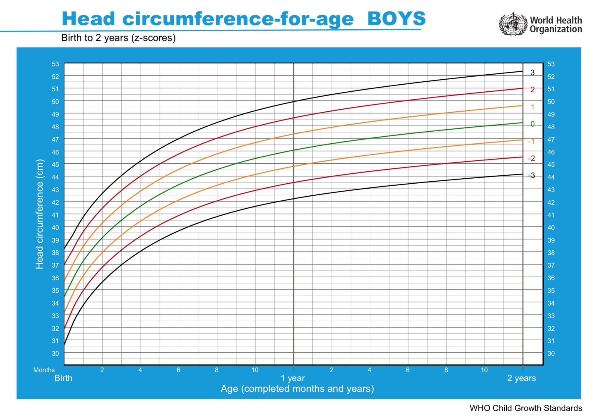 宝宝头围偏小和戴帽子有关吗,妈妈头围小婴儿头围也偏小正常吗