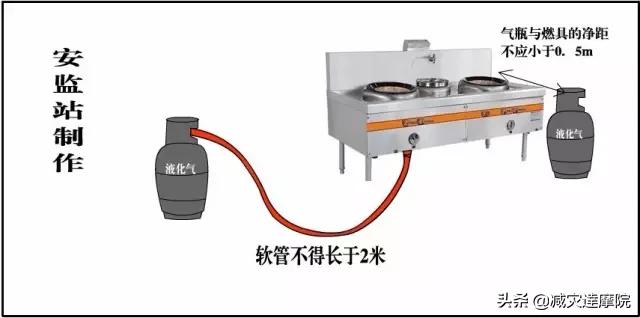 安全知识：最全安全距离汇总，不能再全了！