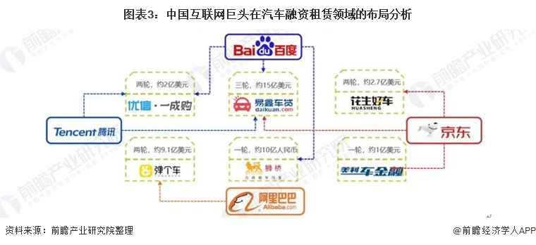 2021年汽车租赁行业的规模,2023汽车租赁市场发展的困境