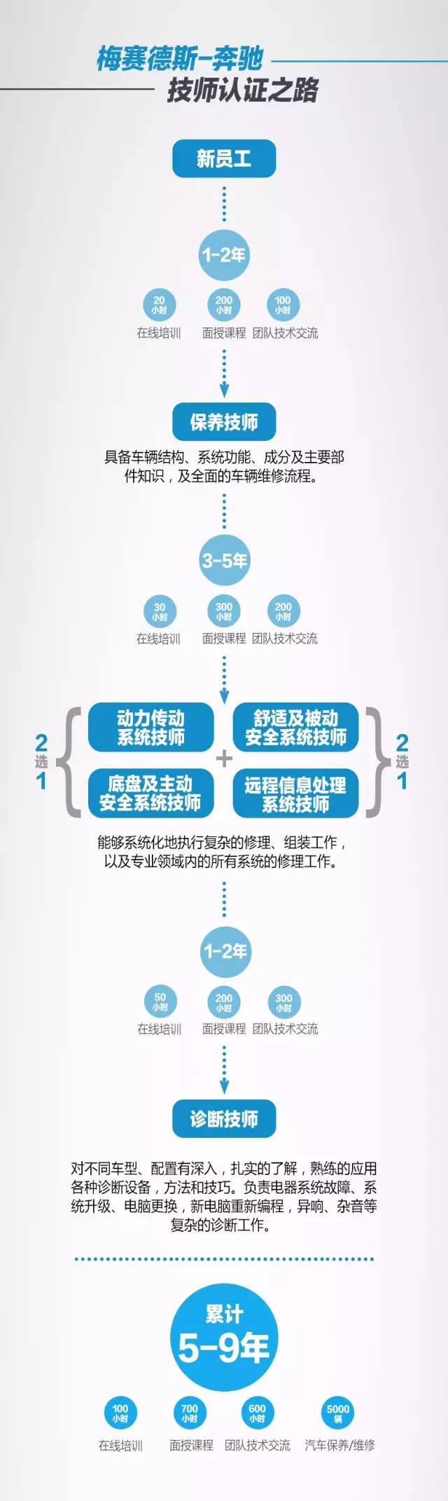 利星行奔驰中心,沈阳利星行吴文龙