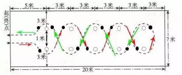 中考女生篮球绕杆满分速成方法,中考体育篮球绕杆满分多少秒