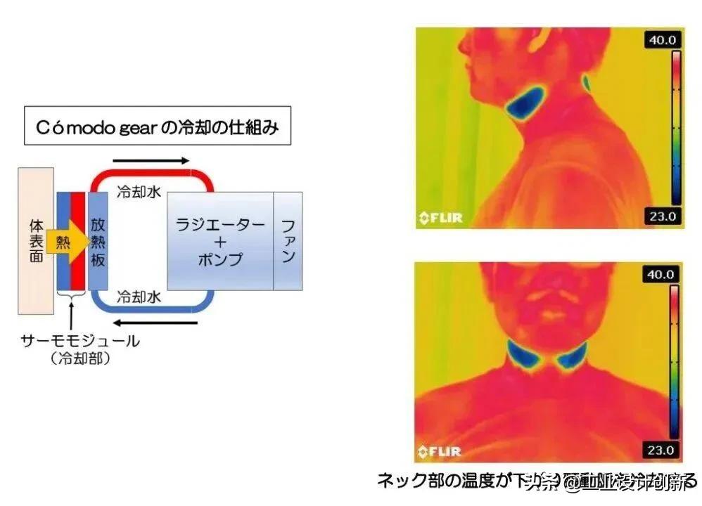 索尼手机有哪个黑科技,索尼2020新品重磅黑科技登场