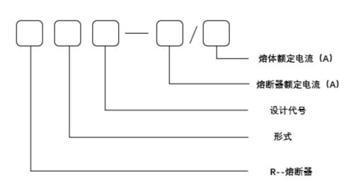 低压熔断器哪个比较好,高低压熔断器推荐厂家