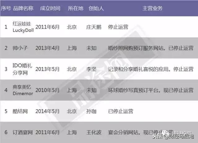 最全“尸检报告”：2015年A轮融资的846家公司都怎么样了？