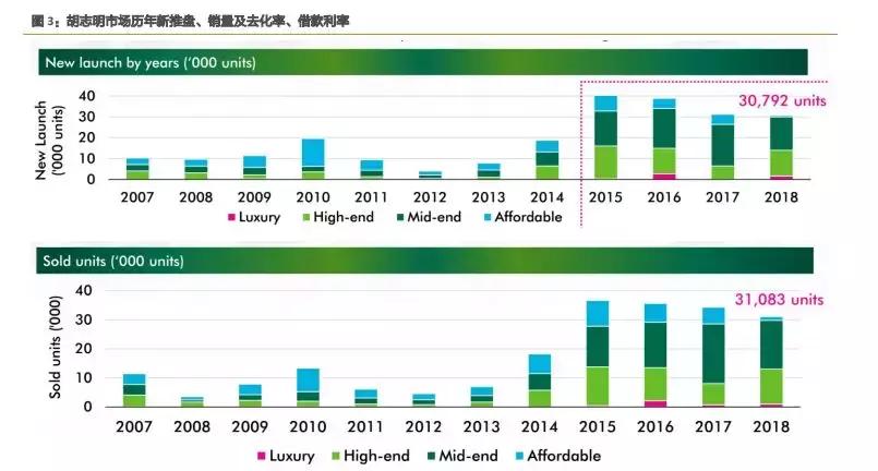 三线城市没有房地产,三线城市房地产市场怎么样