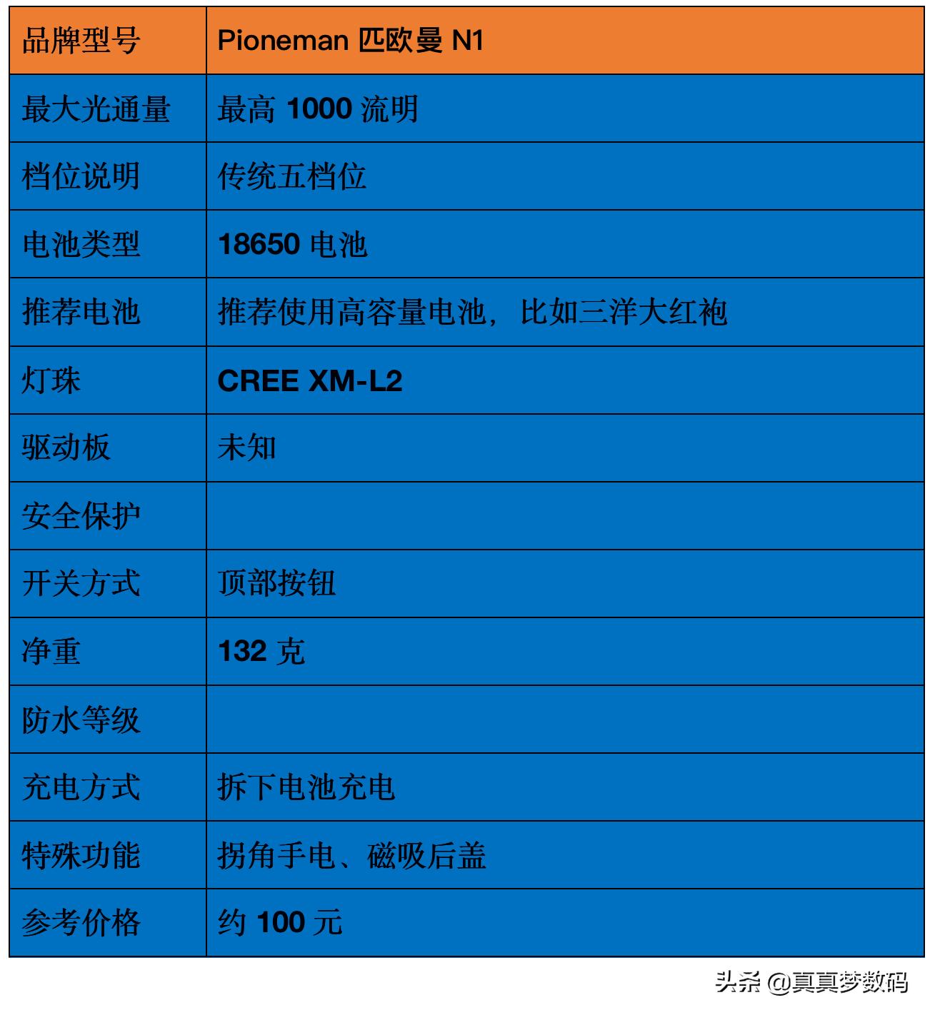 强光手电测评40个灯珠,强光手电评测推荐