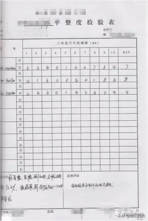 道路常见质量问题,路面质量问题有哪些