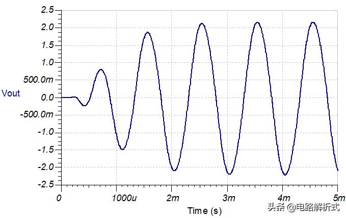 自激振荡器和自激多谐振荡器,自激振荡是怎么引起的