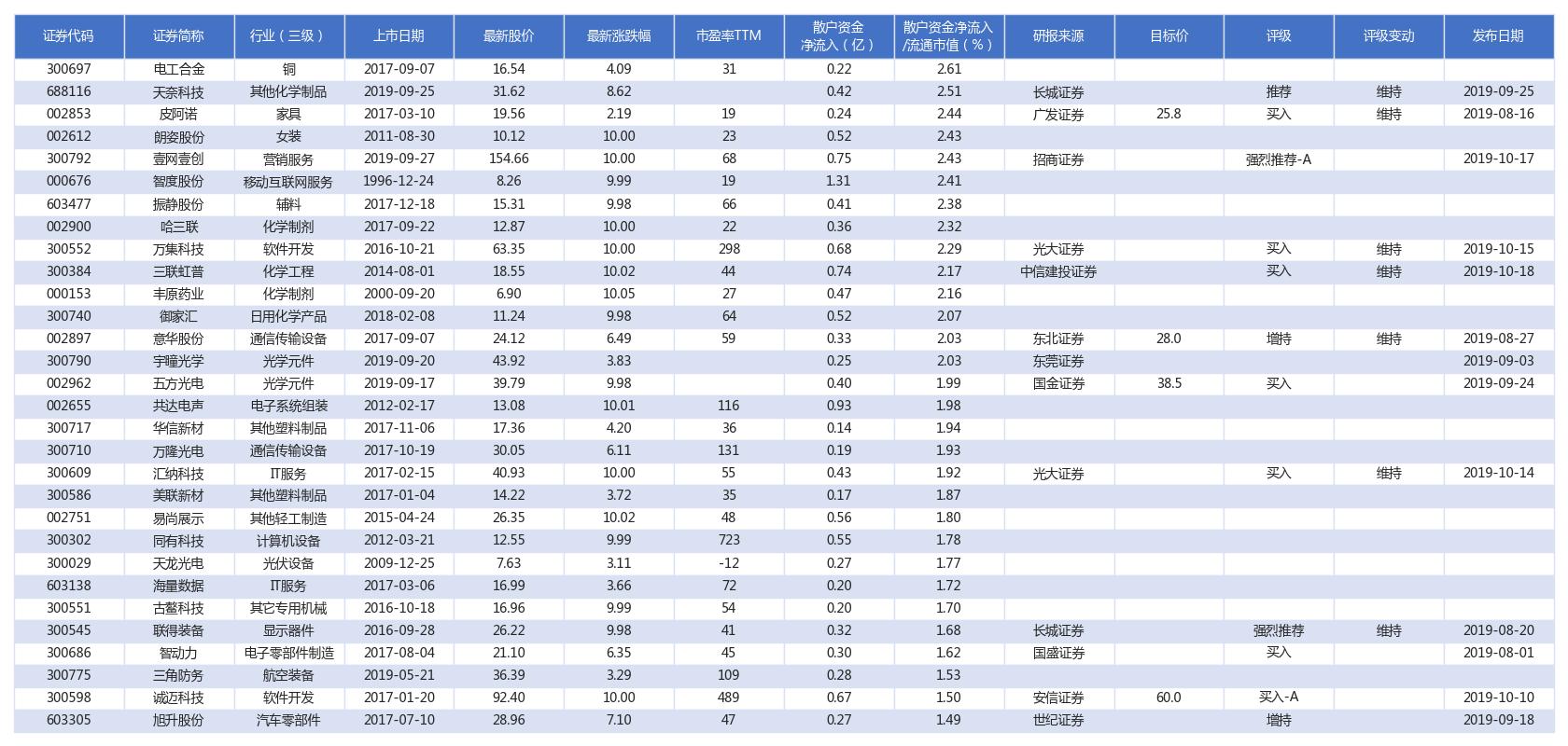 10月28日股票市场分析,11.25股市行情分析