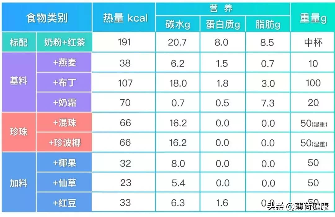 奶茶的喝法及功效,奶茶减肥最快的吃法