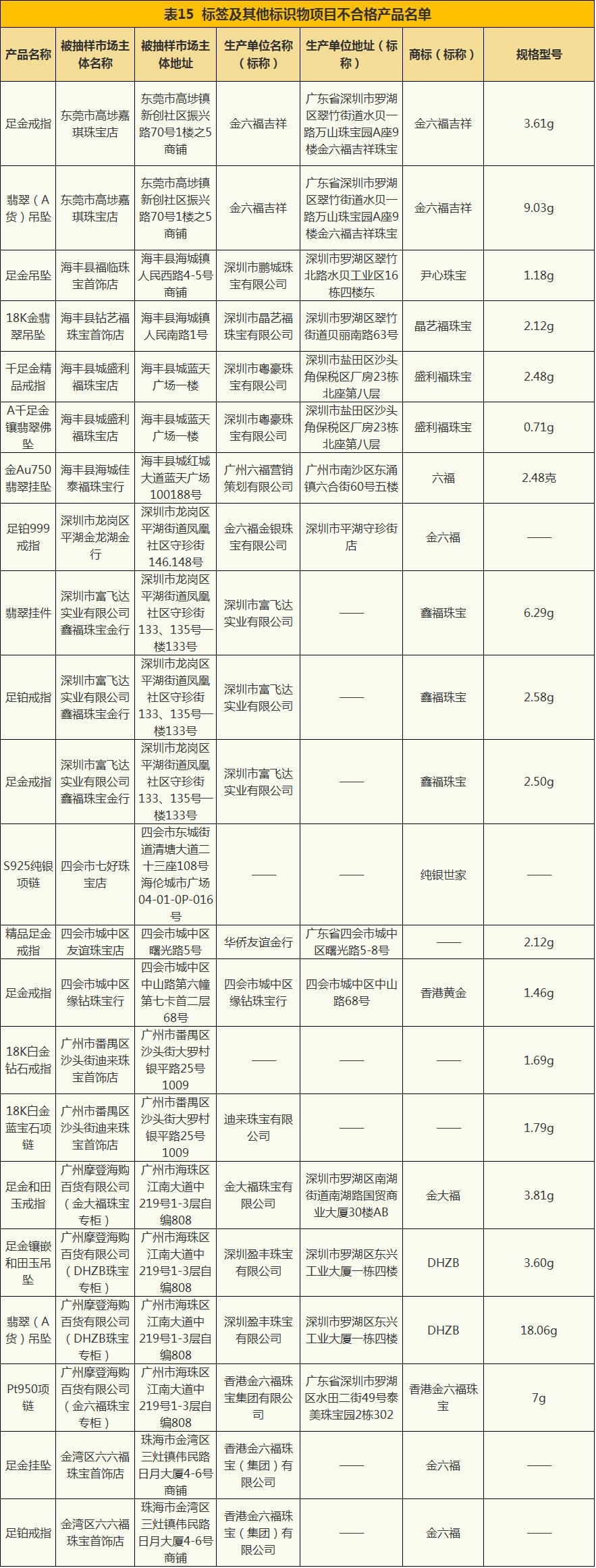 抽检珠宝检测报告多久可以出,珠宝首饰不进行质量检测违法么
