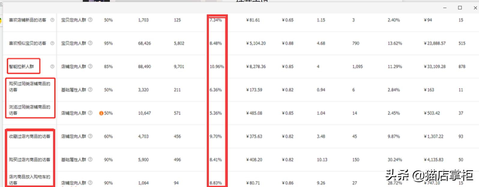 如何打破手淘流量困局,手淘流量引爆分析