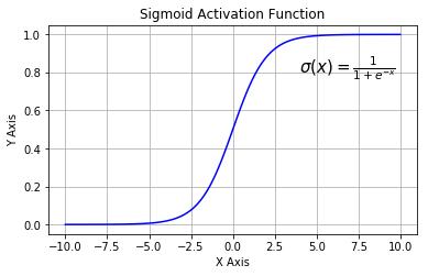 python的lstm库,lstm详细实现代码python