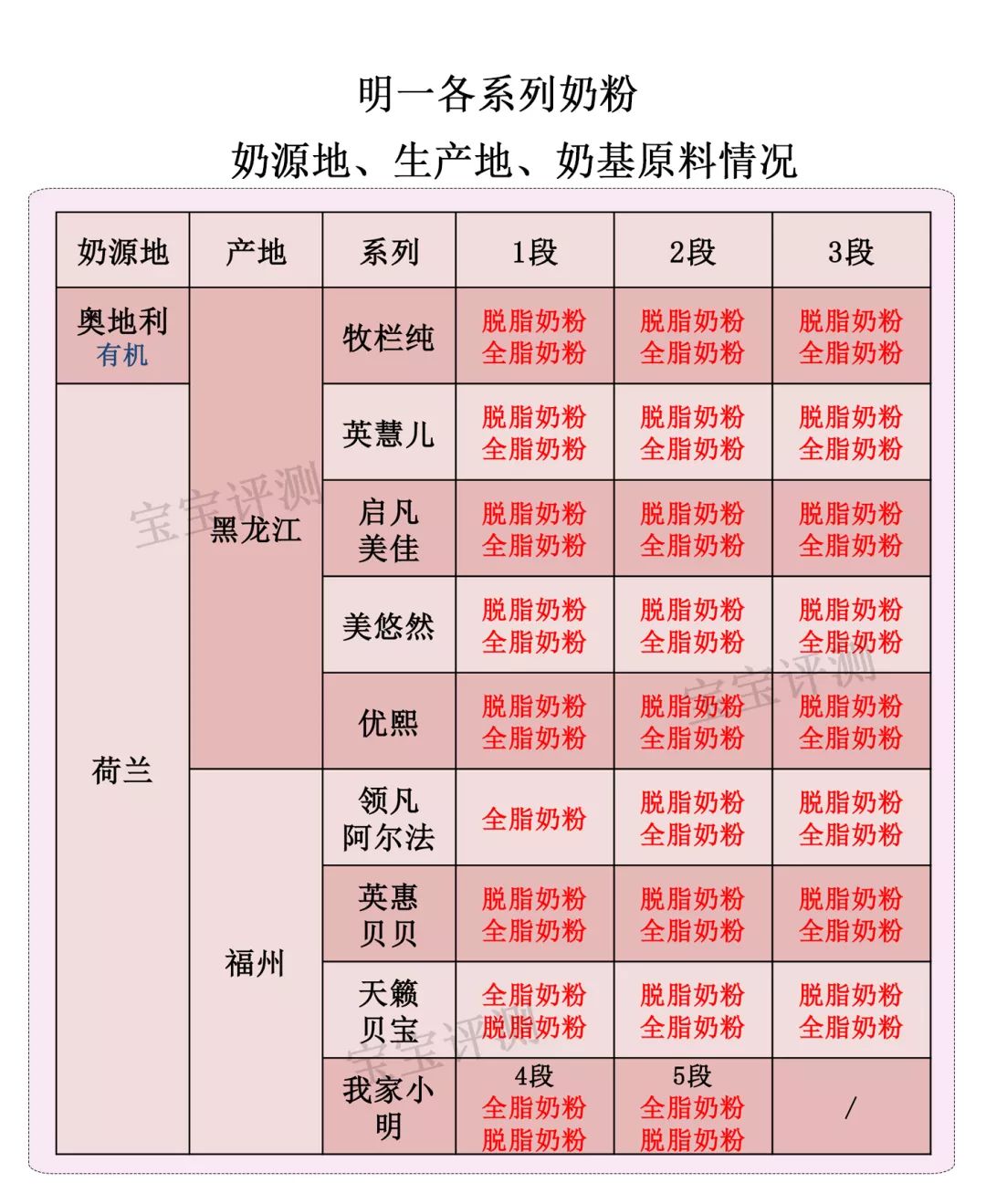 明一有机奶粉的优点和缺点,明一奶粉排行榜第几