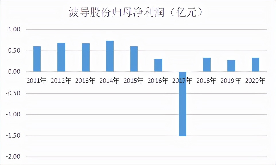 波导战斗机,波导重组的潜在可能性