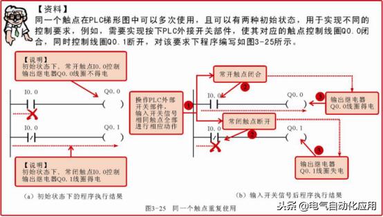 零基础快速入门西门子plc,新手学plc先学西门子还是三菱