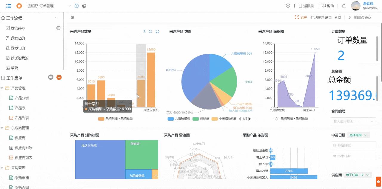 玩转excel数据分析,仪表盘可视化图表处理大批量数据