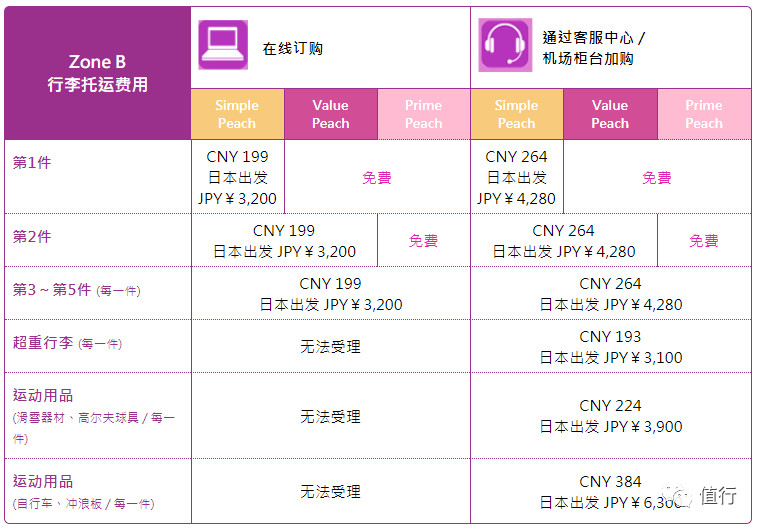 春秋航空免费托运多大的行李 (春秋航空为什么托运行李要收费)