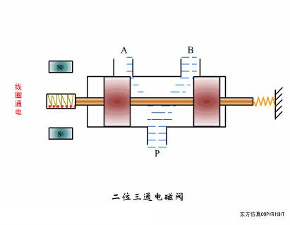 帕萨特碳罐电磁阀流向控制图,看电磁阀图纸怎样看通不通和流向