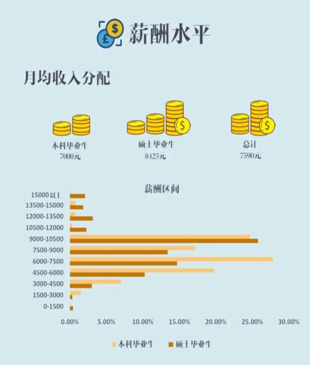 上海对外经贸大学2020届毕业生：总体就业率90.27%
