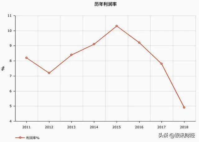 维密卖掉的天价内衣,维密内衣高价