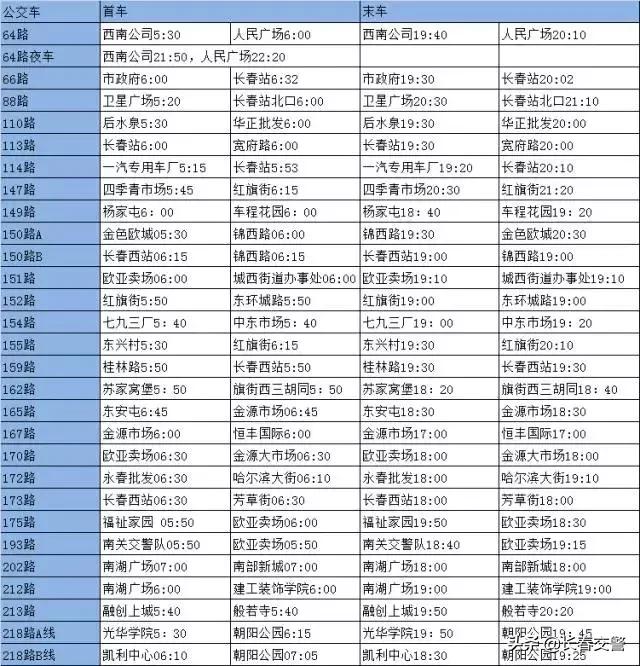 长春公交轻轨地铁最全乘车路线,长春地铁公交出行