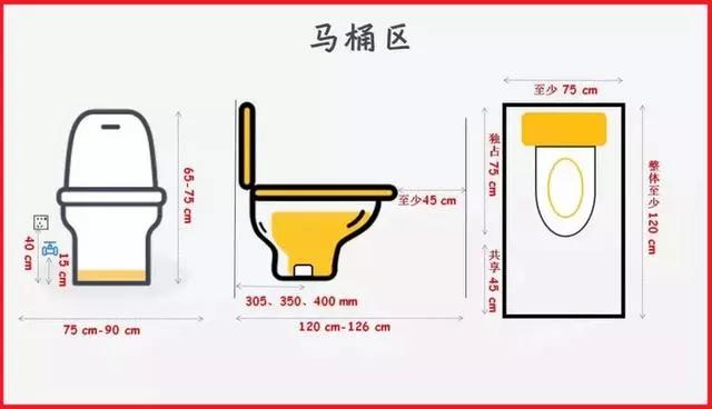 卫生间布局最佳尺寸效果图,1.5x1.6米卫生间尺寸设计图