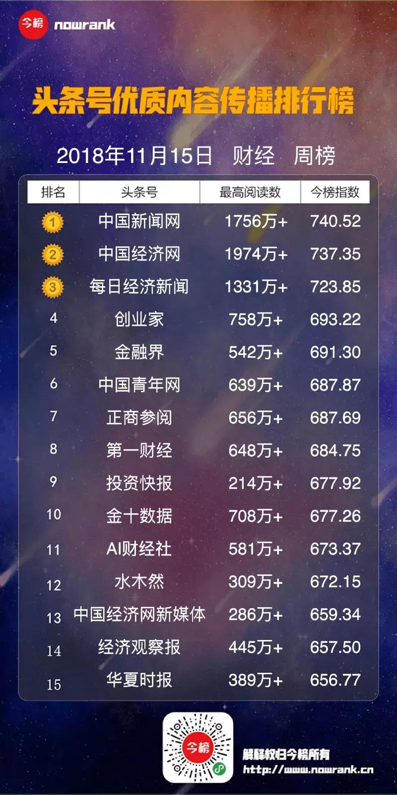 足球头条号周榜,黑色柳丁头条号