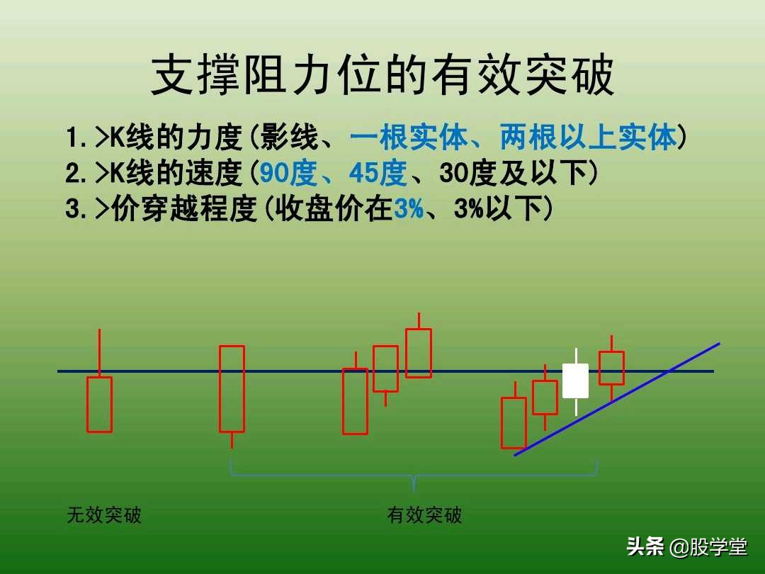 中国股市最新交易法,趋势交易法全套图解