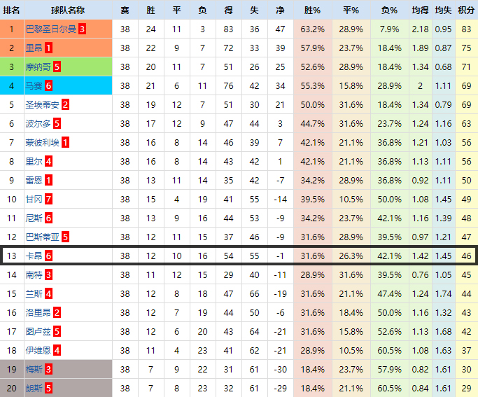 深度：1米68的坎特为何能成为当下世界最佳防守型中场？
