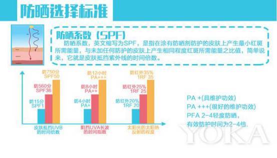 旅行必备好物清爽防晒霜,夏日出游的防晒必备品是什么