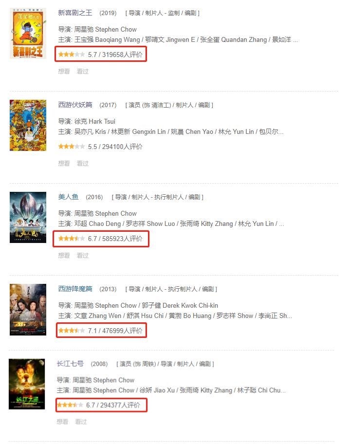 美人鱼2周星驰的时代过去了吗,周星驰美人鱼票房能破30亿吗