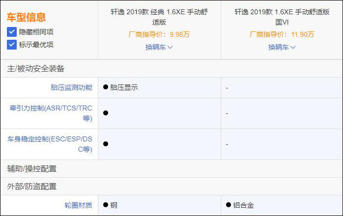 14代新轩逸和1.8凌派哪个好,凌派1.5跟新轩逸1.6怎么选