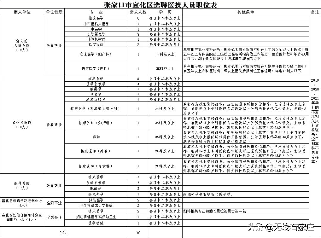 河北正式编制招聘,河北最新招聘来了岗位表全公布