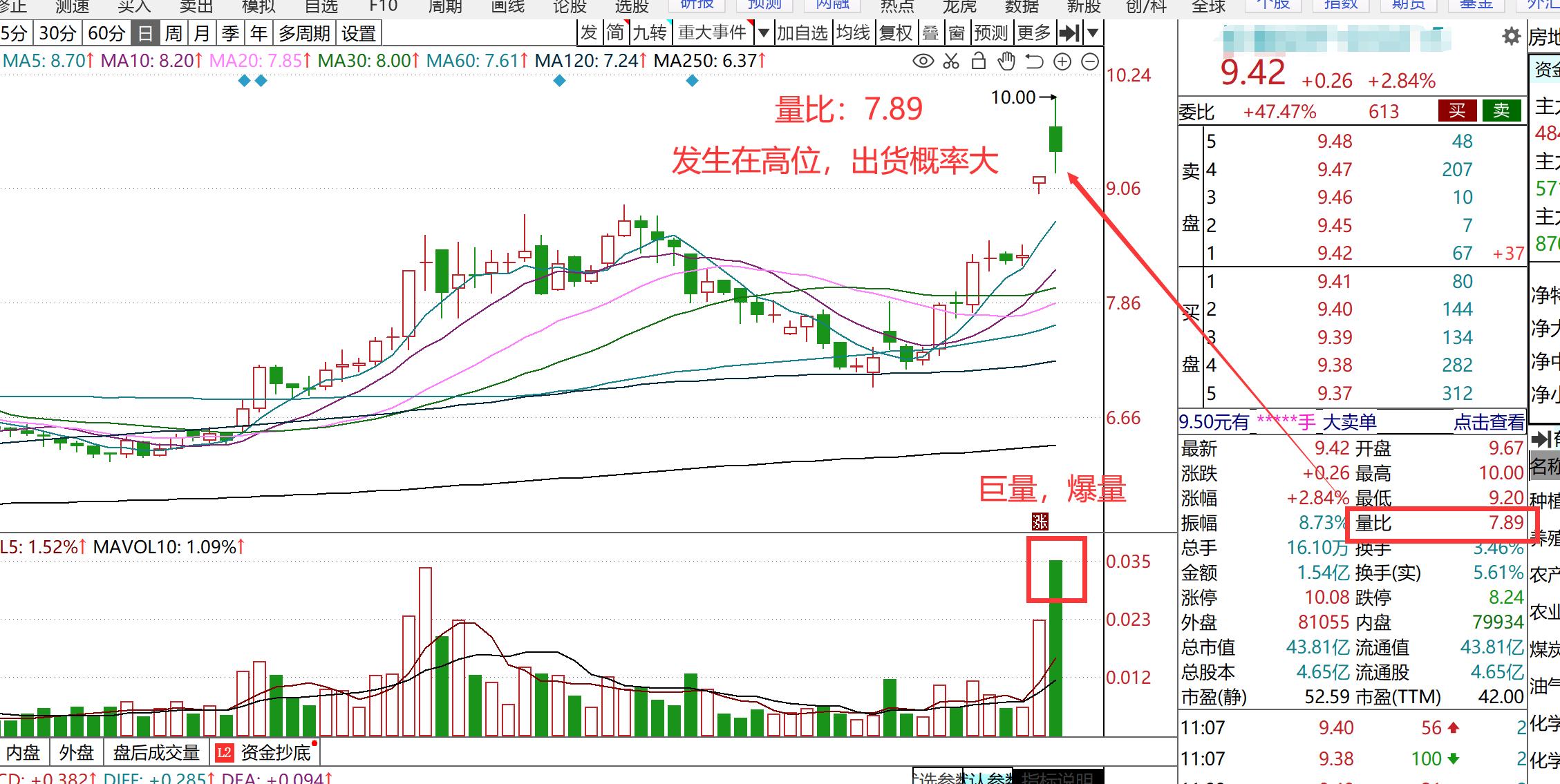 股票如何看盘口技巧,股票看盘口技巧